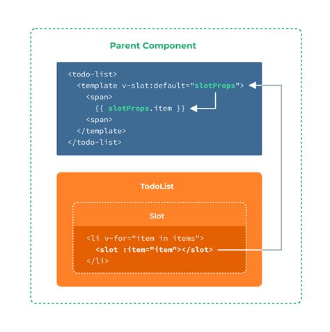 pass prop to slot vue|Using Vue.js slots to pass HTML content to components.